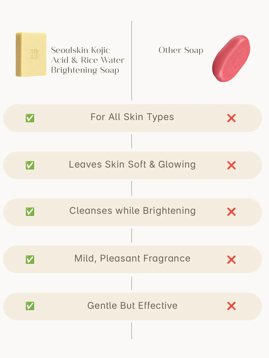 SEOULSKIN KOJIC RICE WATER BRIGHTENING SOAP